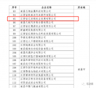 争做小巨人——贺亿发姆通过江西省“专精特新”认定